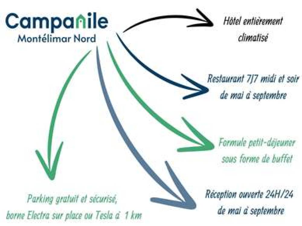 CAMPANILE MONTELIMAR LES TOURRETTES 5